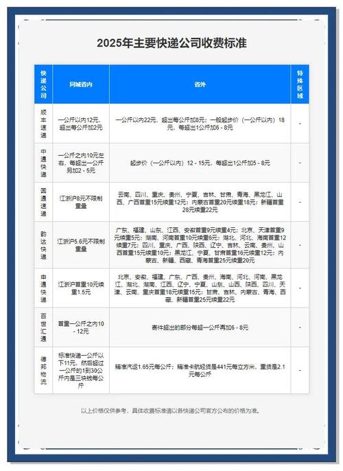 中通物流2025年收费标准会变吗?