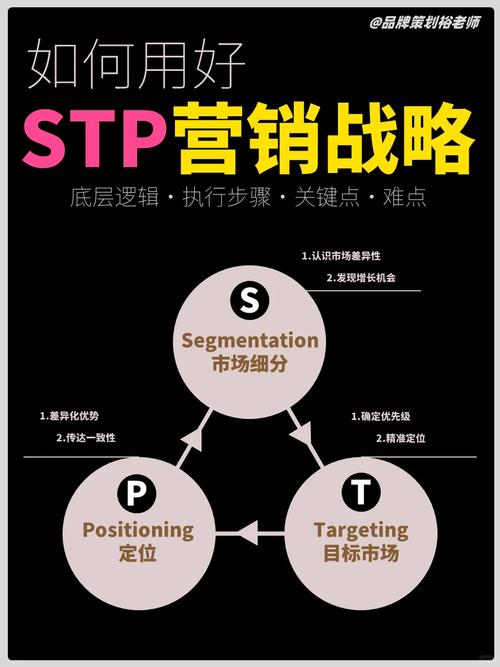 申通快递STP战略如何优化其市场定位?