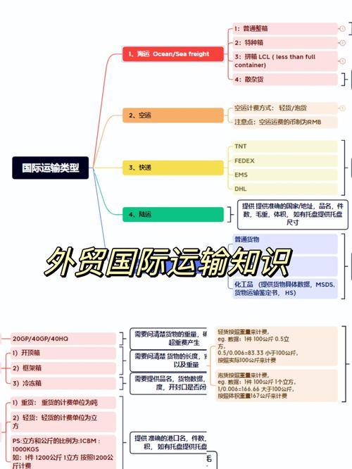 eBay物流模式如何选?跨境卖家该挑哪种?