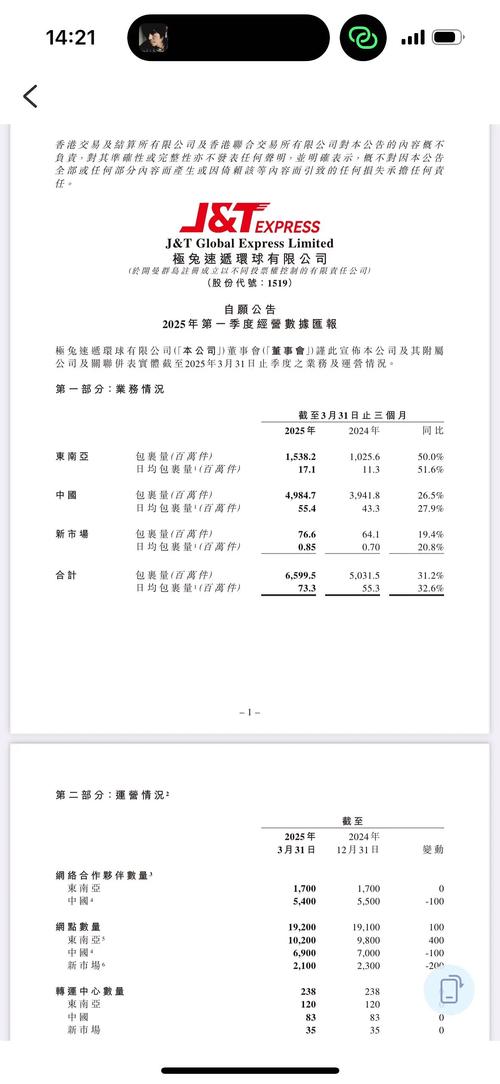 2025年韵达快递年报有哪些关键看点?