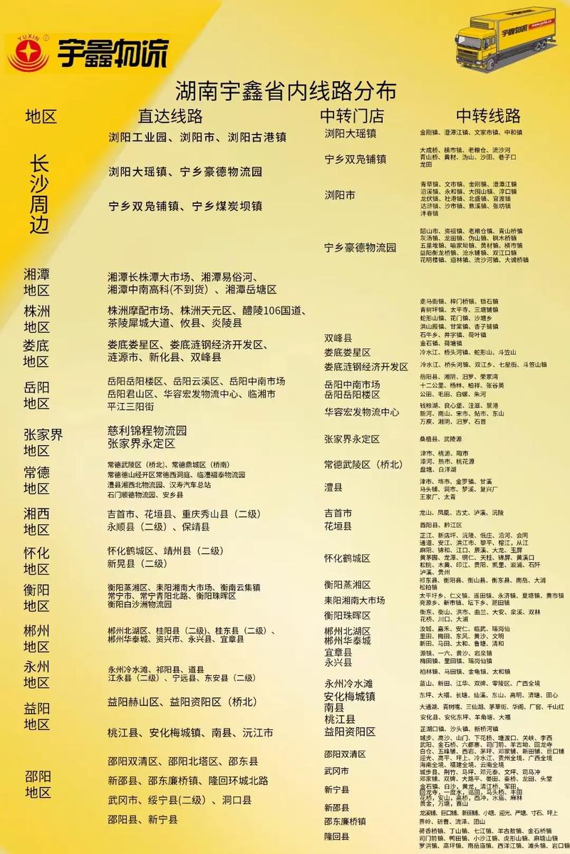 宇鑫物流石家庄网点在哪?