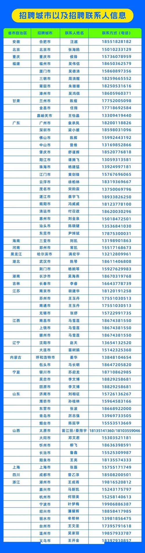 巢湖居巢区申通快递电话是多少?