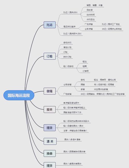 物流公司基本情况介绍包含哪些核心信息?