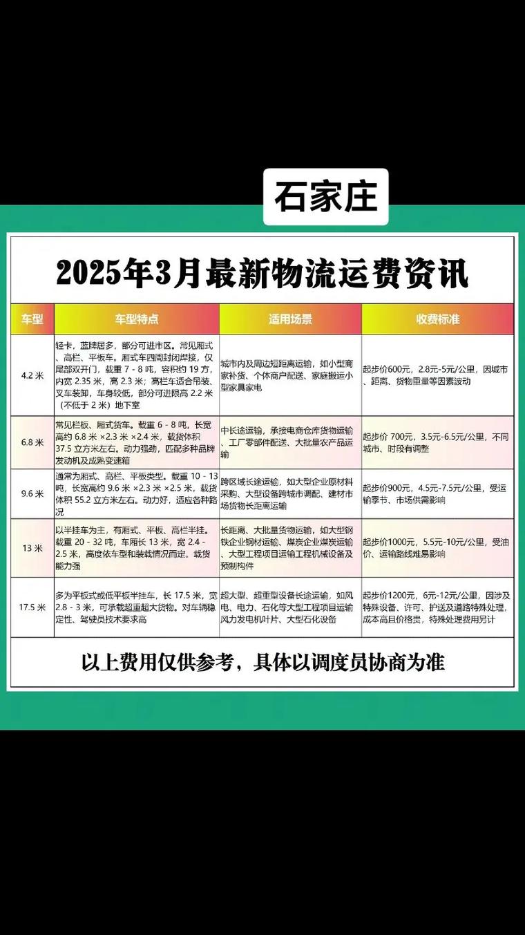 石家庄到北京物流运费多少钱?