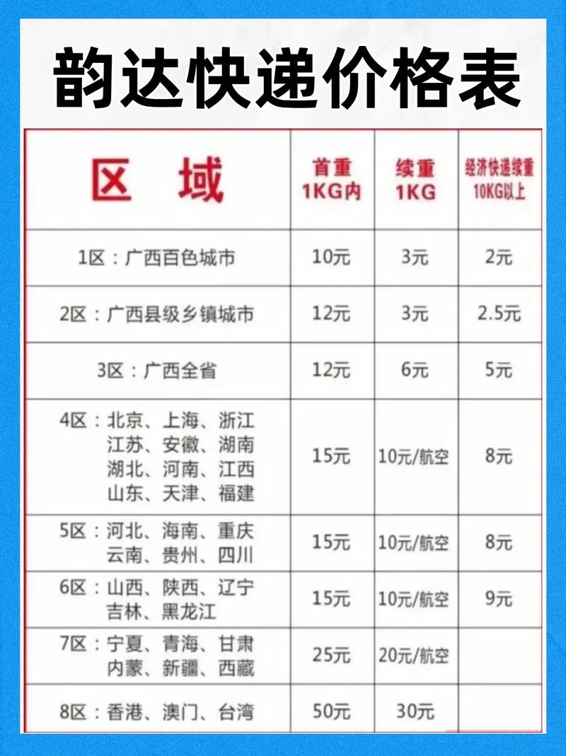 韵达快递寄快递费用怎么查?