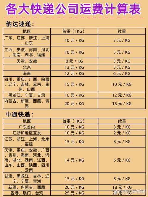 申通快递上海市内多少钱?
