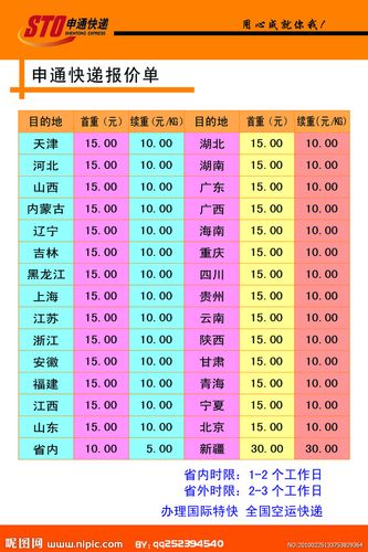 申通淘宝价表怎么查?快递费有啥变化?