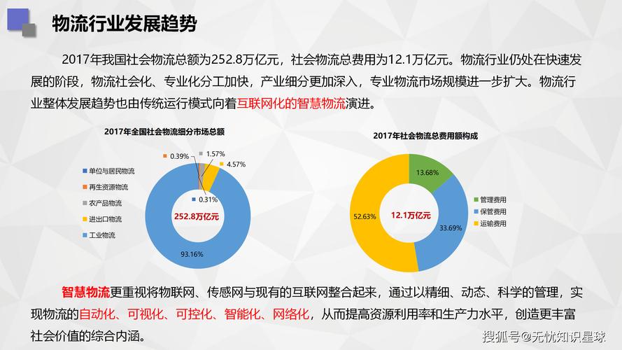 新型物流有哪些具体类型?