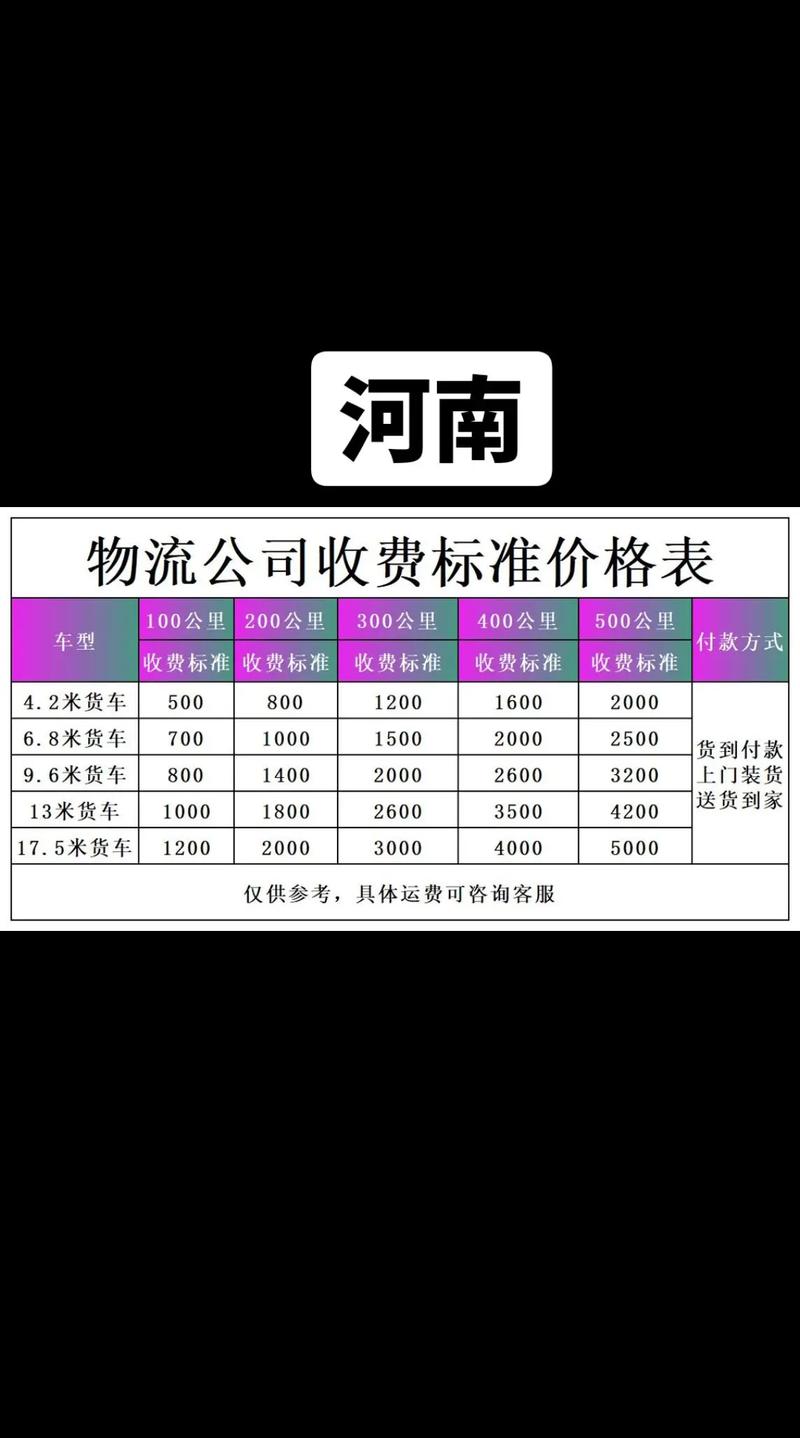 河南物流收费标准是怎样的?