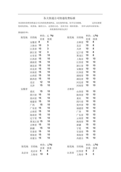 韵达快递取件收费吗?标准是什么?