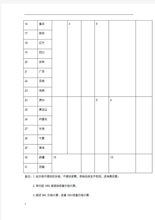 万达韵达快递电话多少?寄快递收费多少钱?