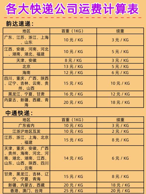 申通快递香港运费多少