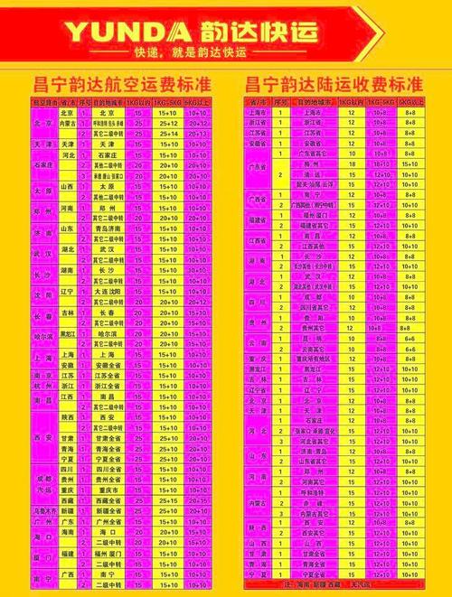 韵达快递员月收入多少?