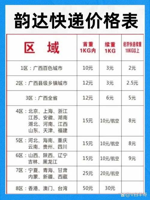 韵达快递员月收入多少?