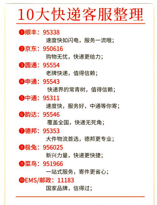 滨州申通西区快递电话是多少?