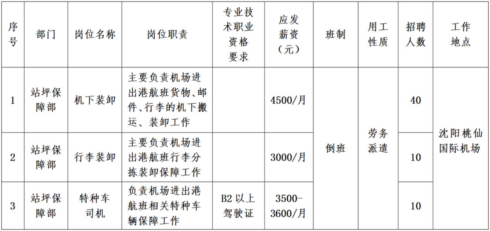 沈阳哪家物流公司招工靠谱?