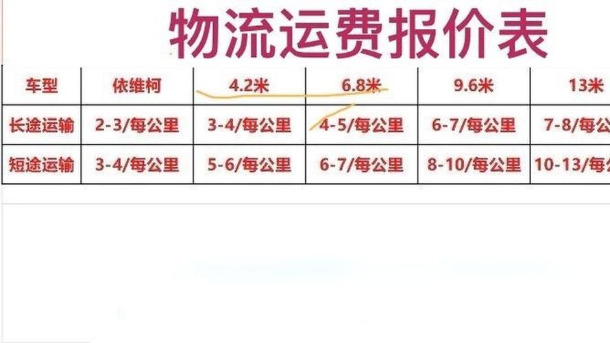 北京物流公司价格怎么查?