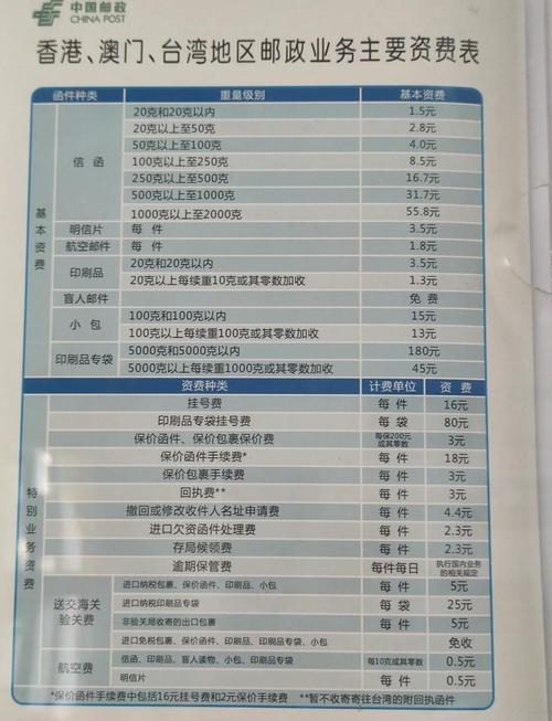 邮政速递物流收费标准是什么?