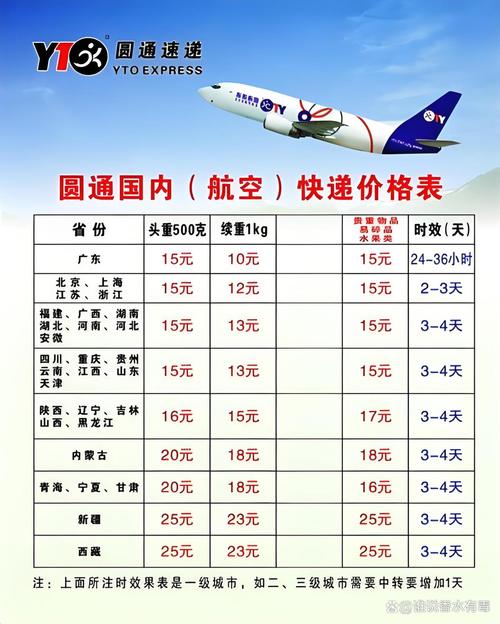 邮政速递物流收费标准是什么?