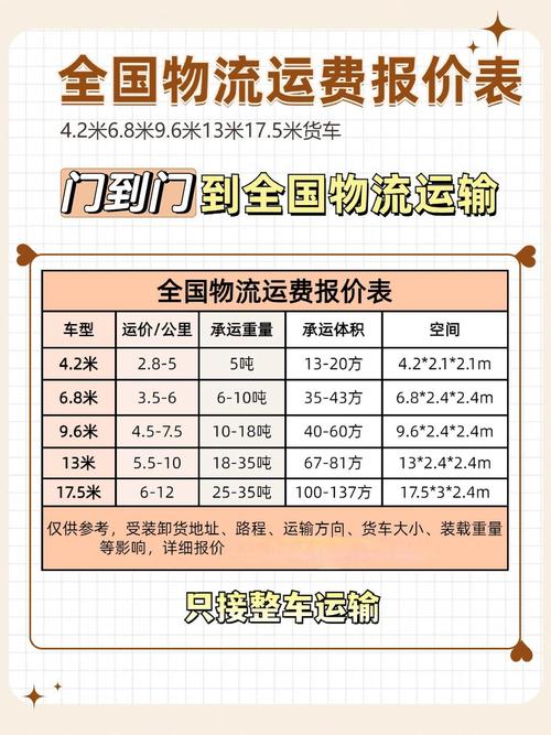 城市之星物流收费具体怎么算?