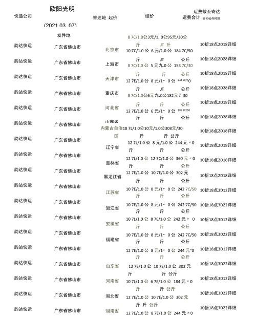 韵达安徽快递收费怎么算?