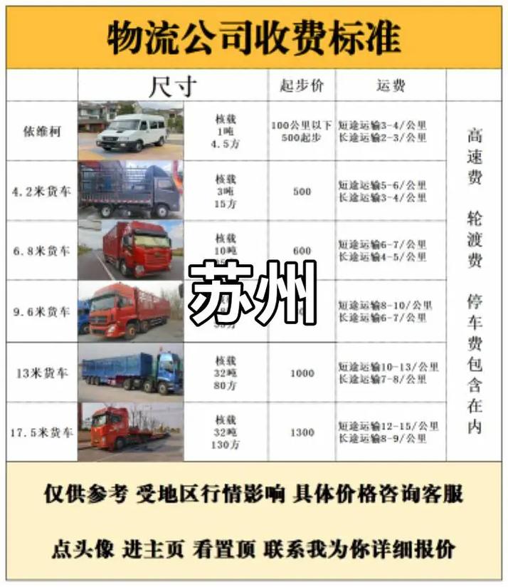 苏州物流网点查询电话是多少?