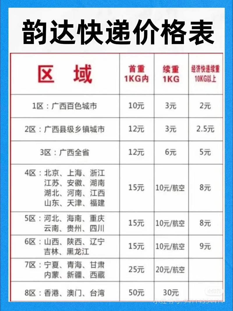 舟山韵达快递收费标准怎么算？