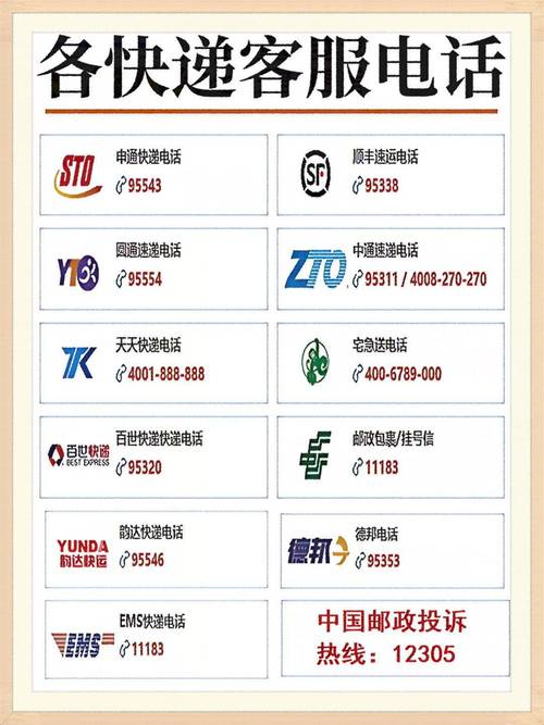 邵阳申通快递客服电话是多少？