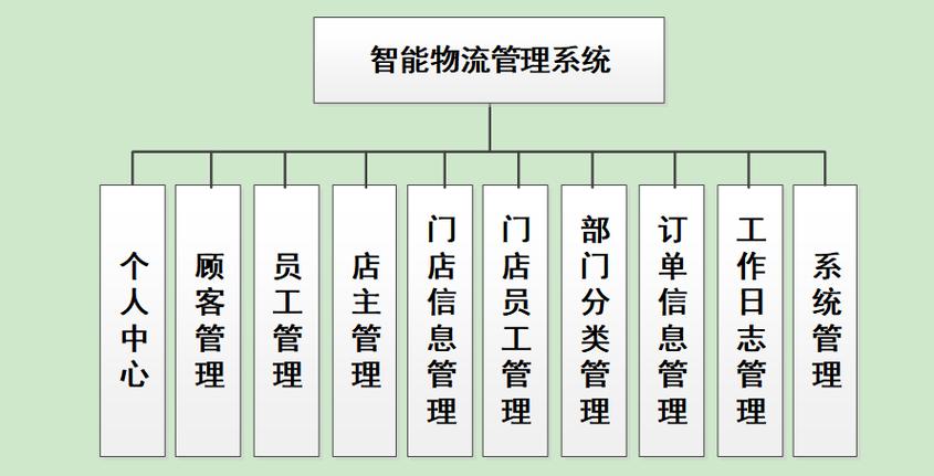 快递物流管理信息系统如何提升效率？