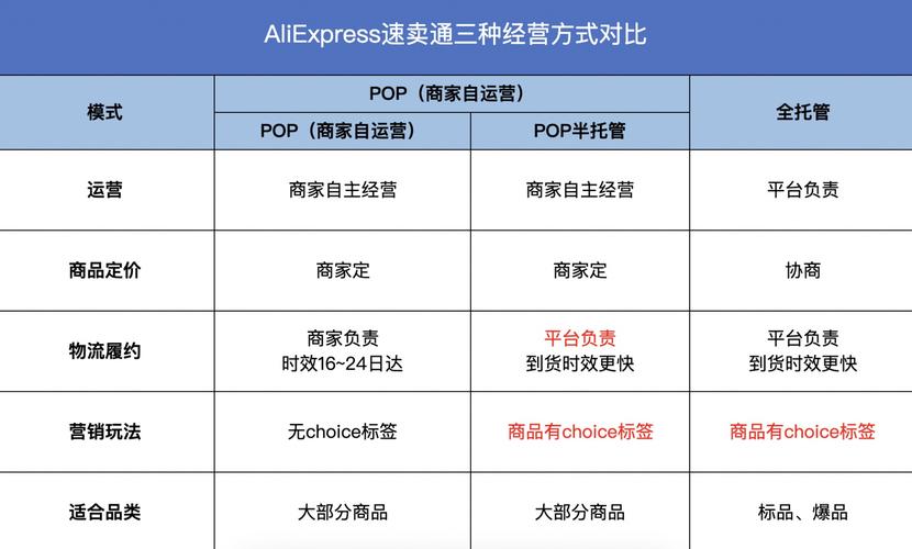 速卖通物流方案如何选？跨境物流难题咋解决？