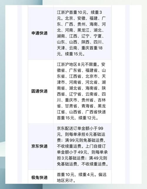 2025安能物流价格会涨还是跌?