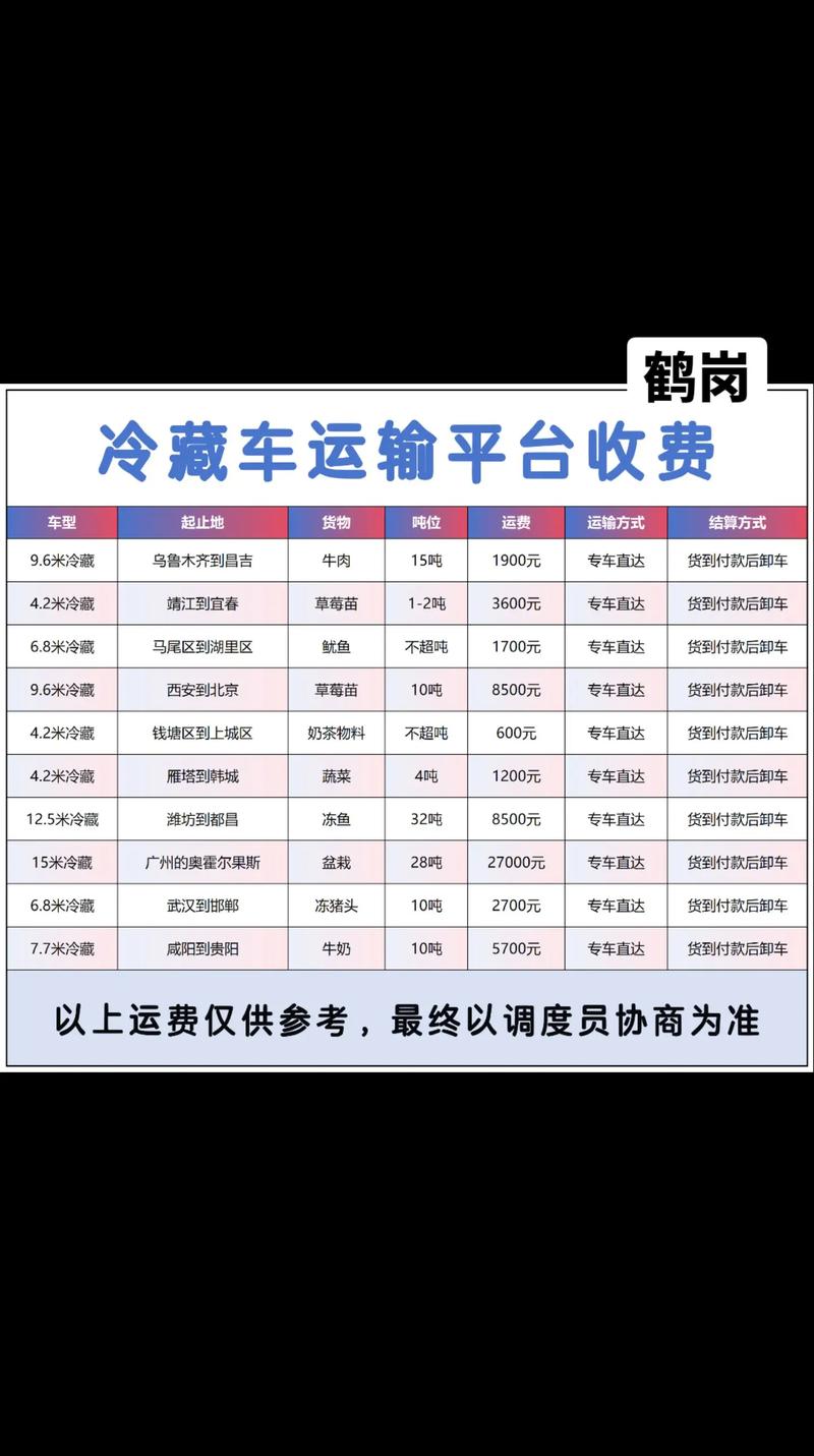 物流配送价格究竟如何计算？