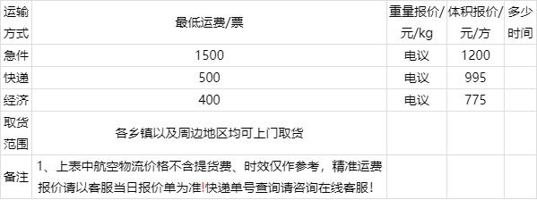 天津到北京物流报价表价格多少？