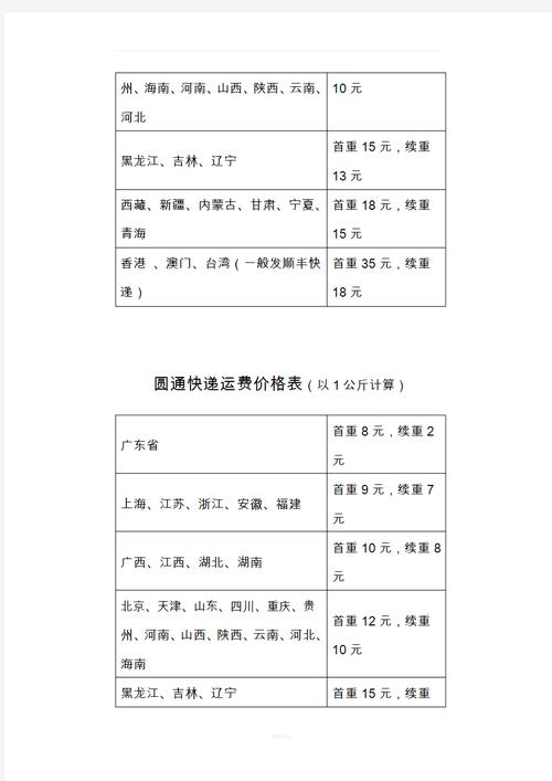 韵达快递包裹费用怎么算？