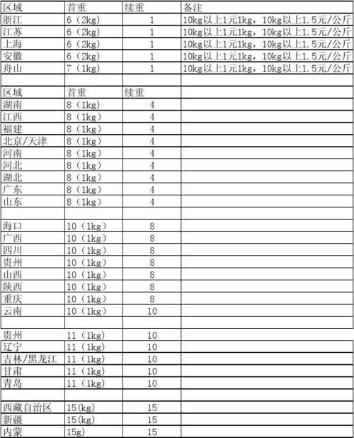 韵达物流收费到底怎么算？