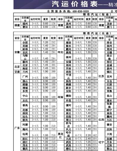 北京德邦物流收费怎么算?