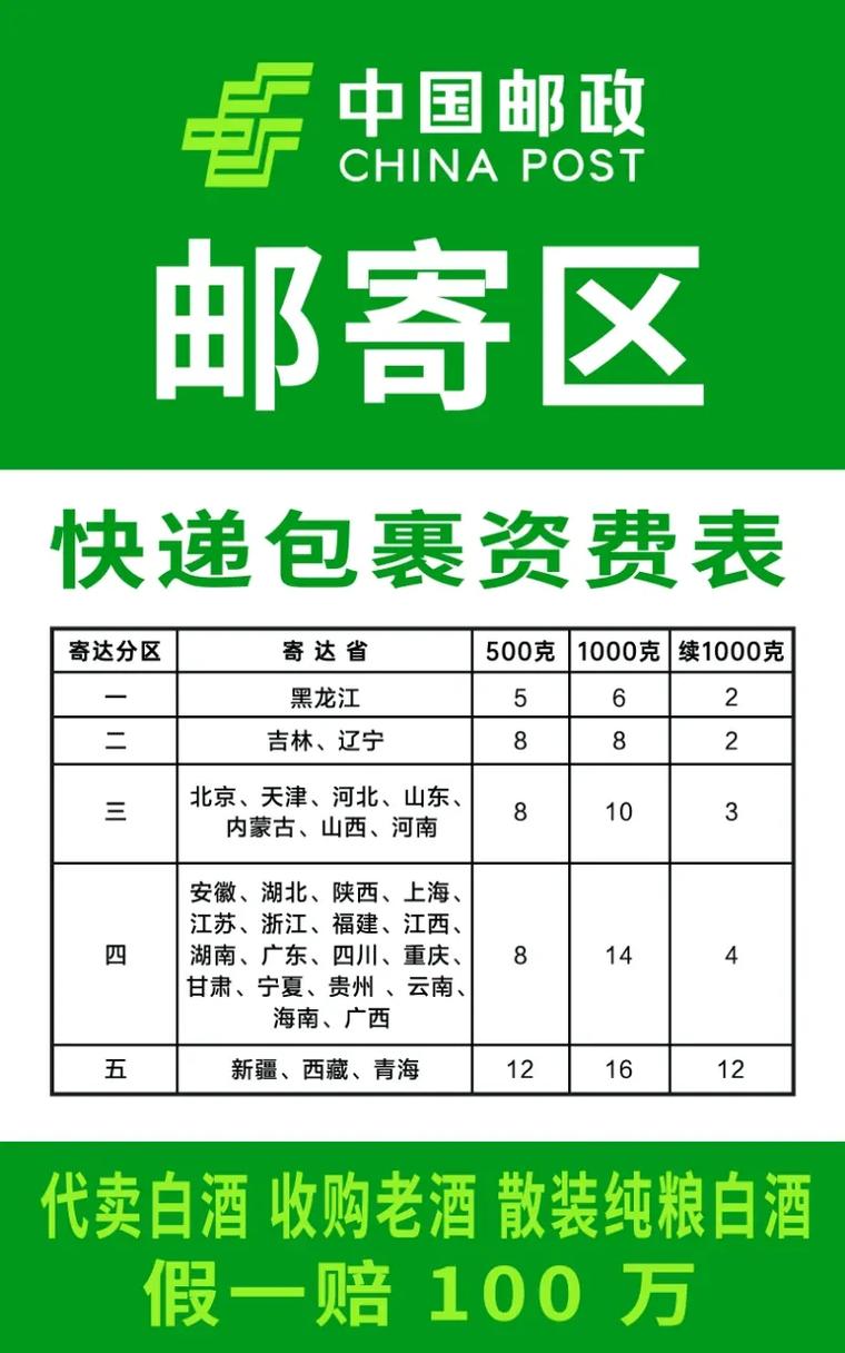 中国邮政速递物流收费为何差异这么大？