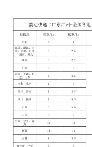 南昌进贤韵达快递收费为何引争议？
