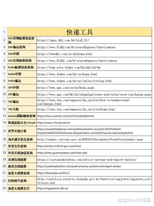 国际快件咋查？重点物流跟踪方法看这里！