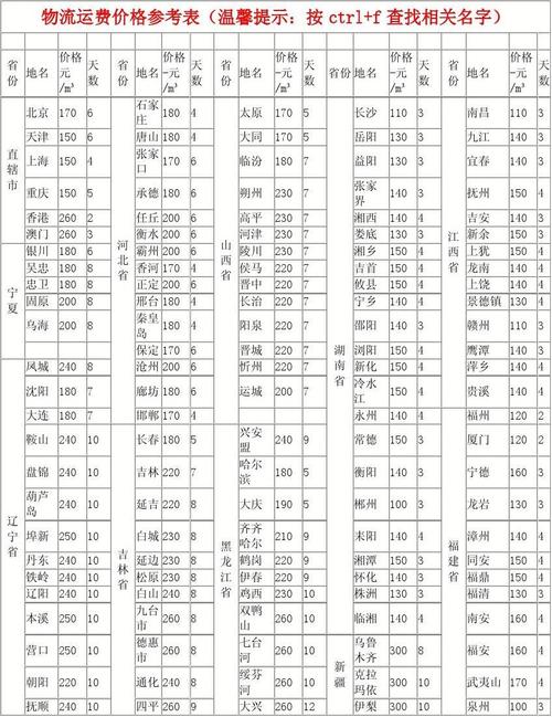 上虞信诚物流专线怎么查?