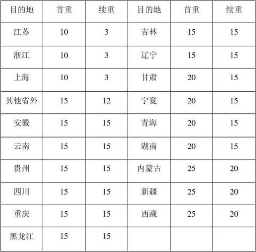 韵达物流收费标准怎么查？