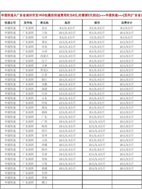 上海申通快递报价怎么查?