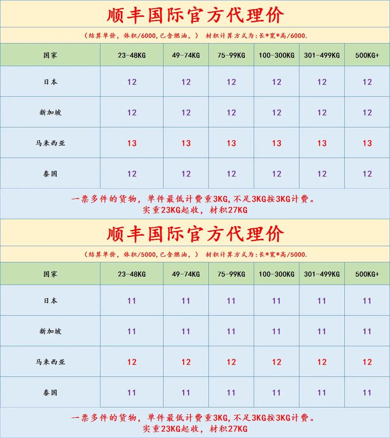 顺风物流收费标准怎么查？