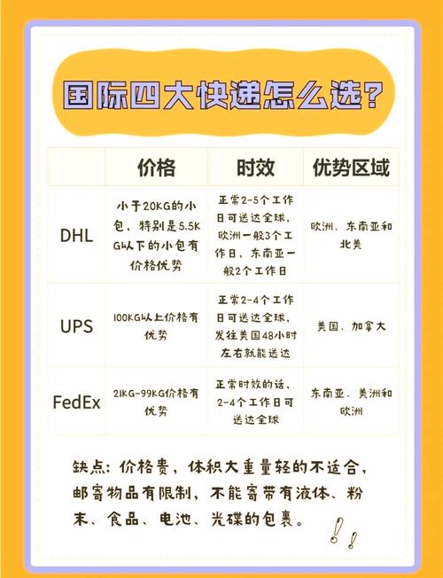 物流和运输公司,到底有啥区别?