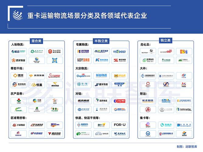 物流和运输公司,到底有啥区别?