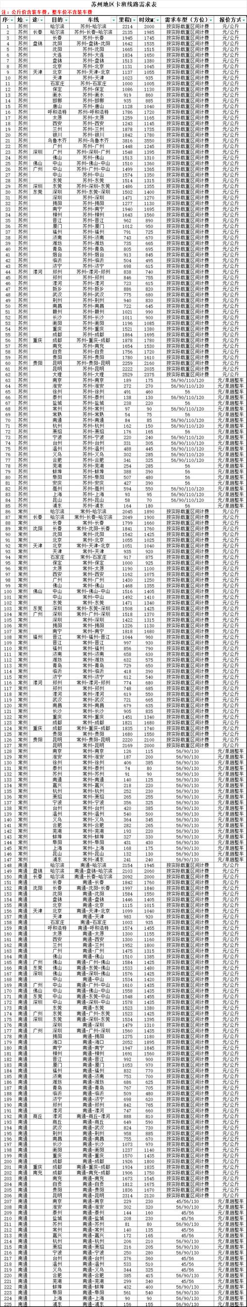 中宁韵达快递网点查询