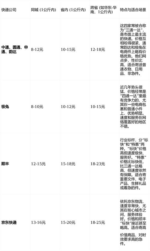 申通物流多少钱一公斤