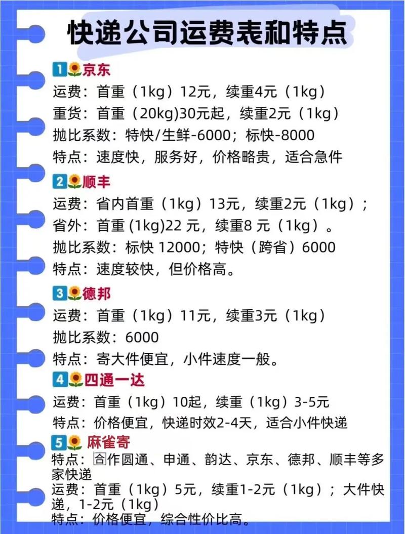 海口韵达快递收费价格具体是多少?