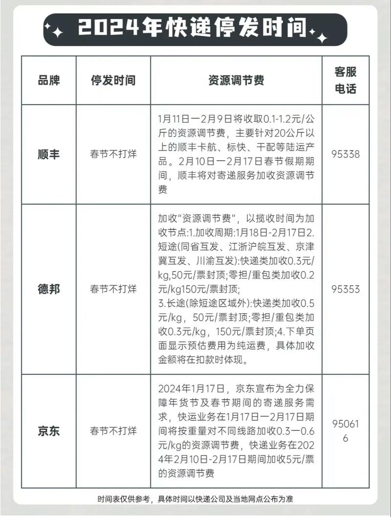 长沙申通快递几点开门营业？