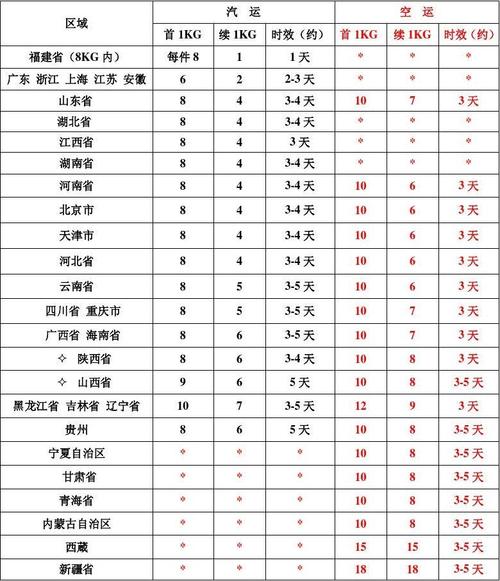 德邦物流托运价格怎么查?